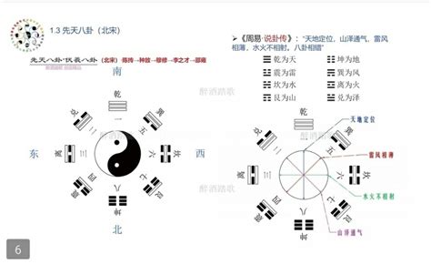 天地定位 山澤通氣|易傳/說卦